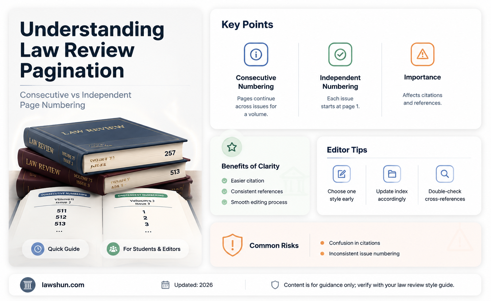 are law reviews consecutively paginated