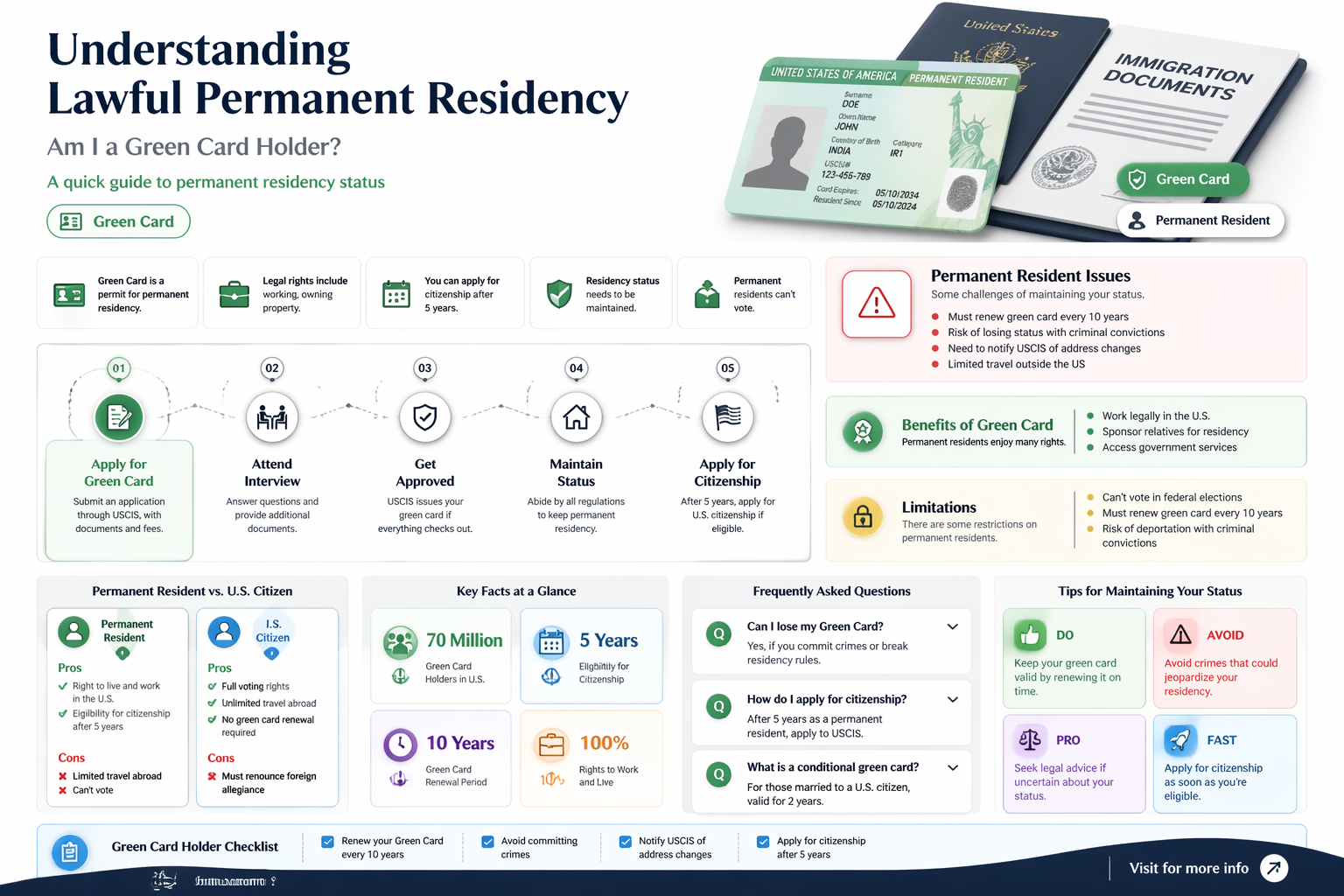 am i a lawful permanent resident