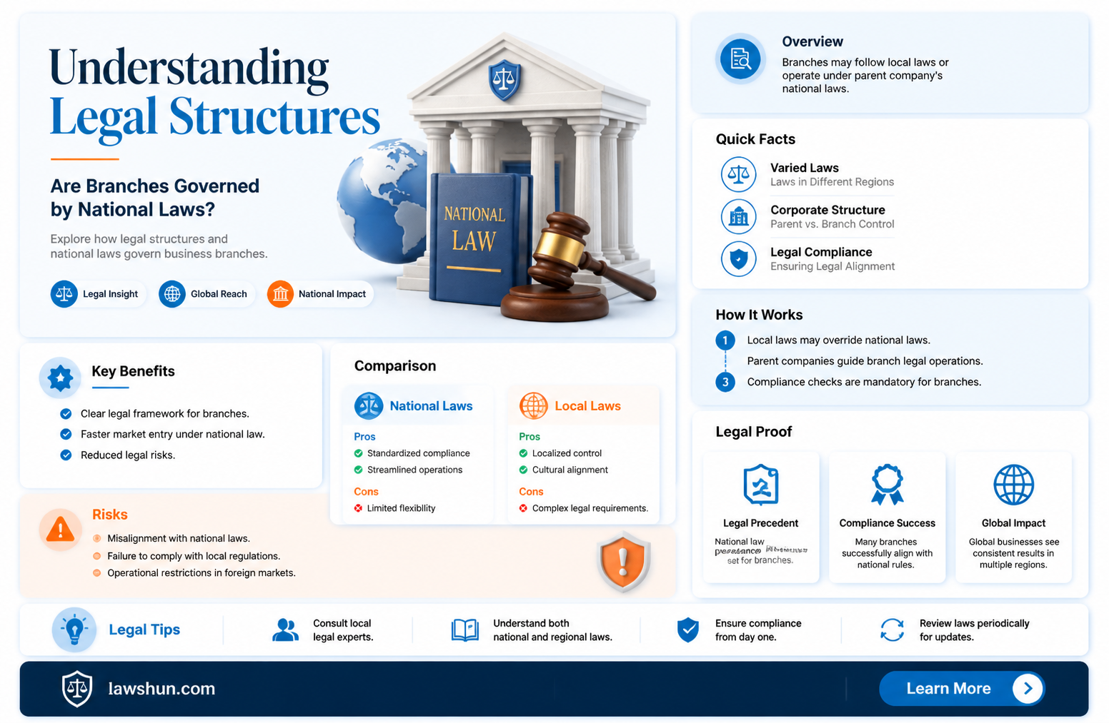 are branches organized under the laws of a country