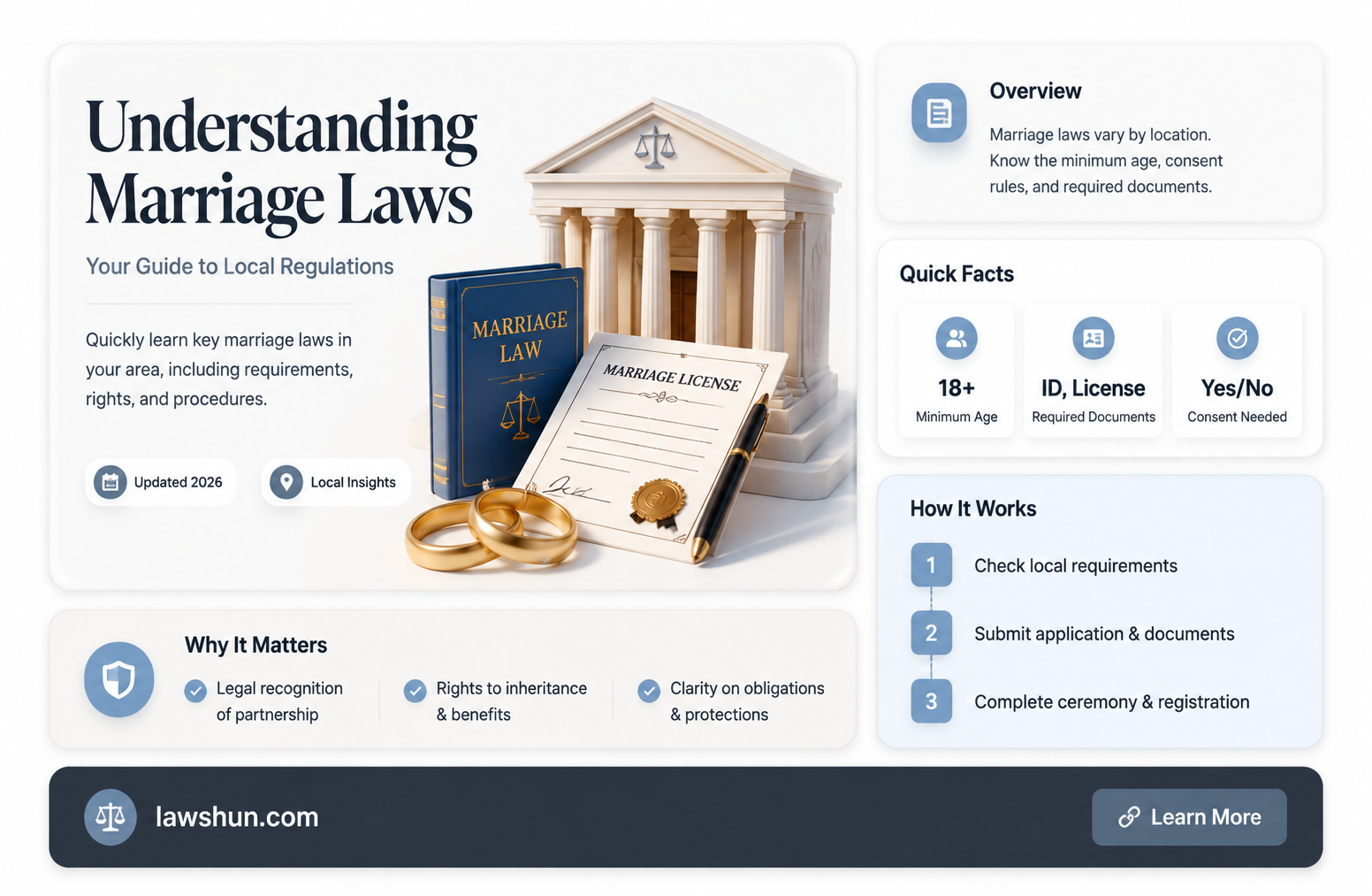 are marriage laws according to where j currently b live