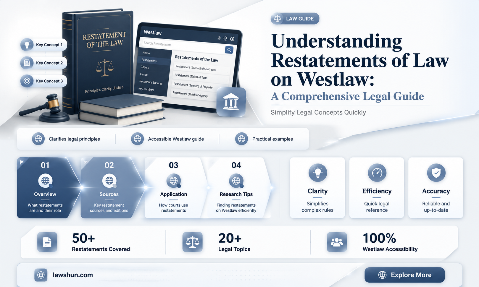are restatements of law on westlaw