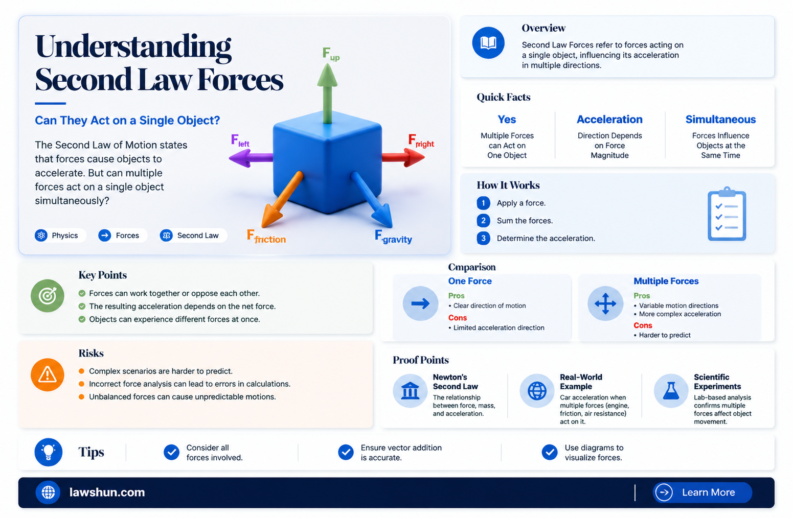 are 2nd law forces acting on 1 object