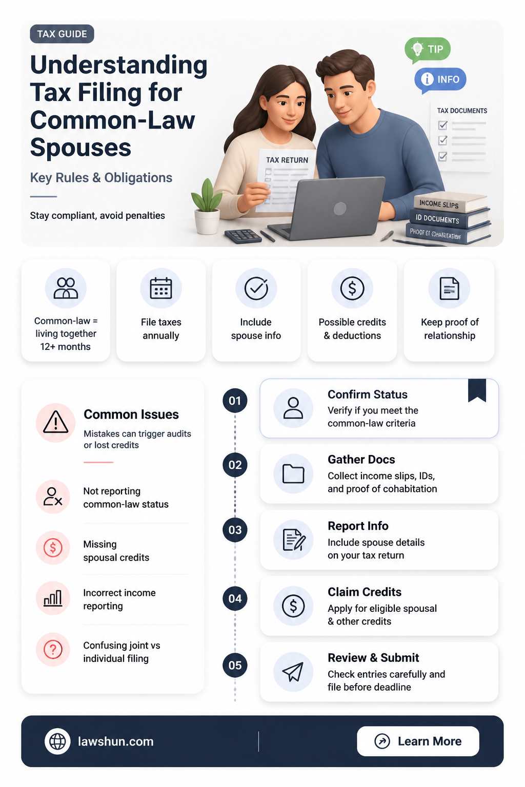 are common law spouses required to file taxes together