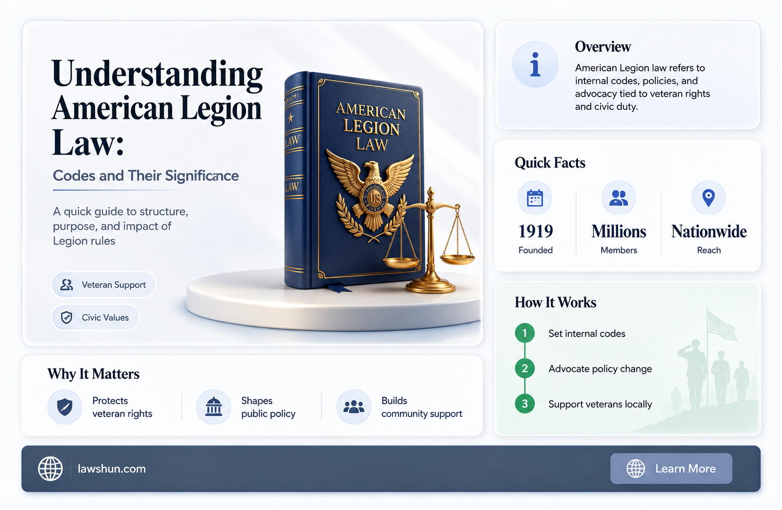 are the codes in the american legion law