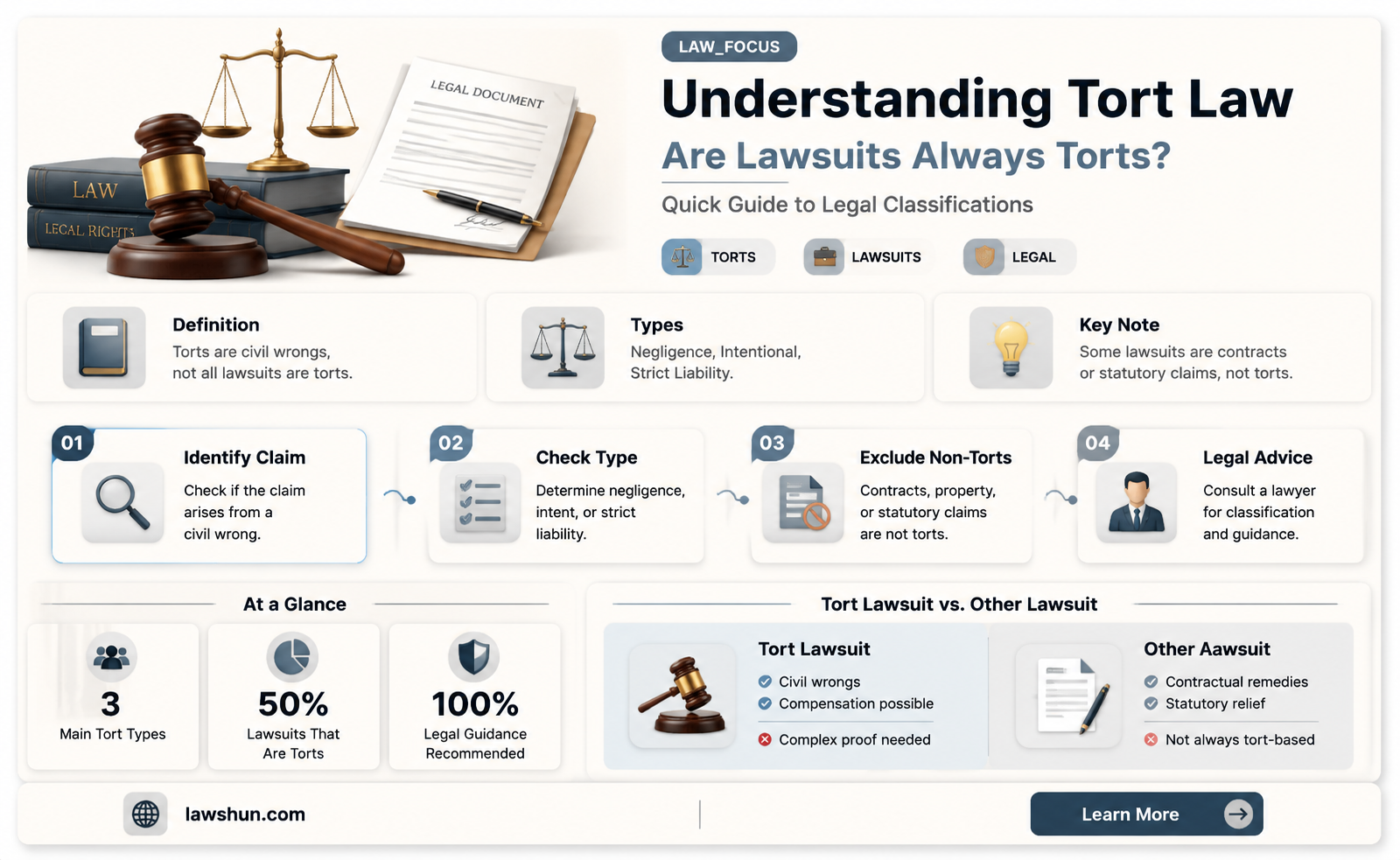 are law suits under tort law