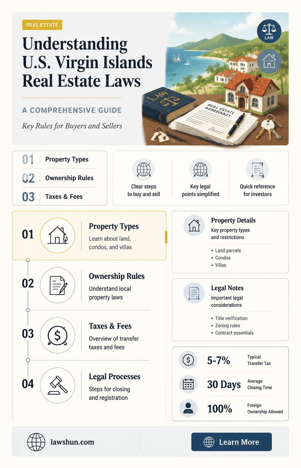are real estate laws in the virgin island us code