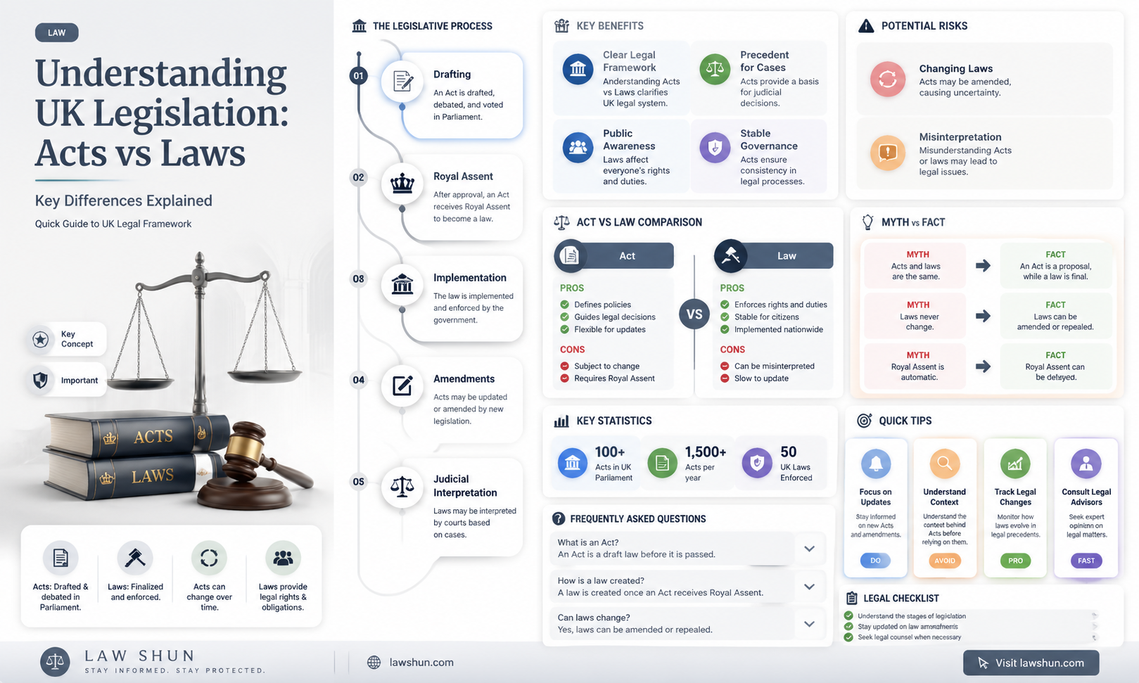 are acts laws uk