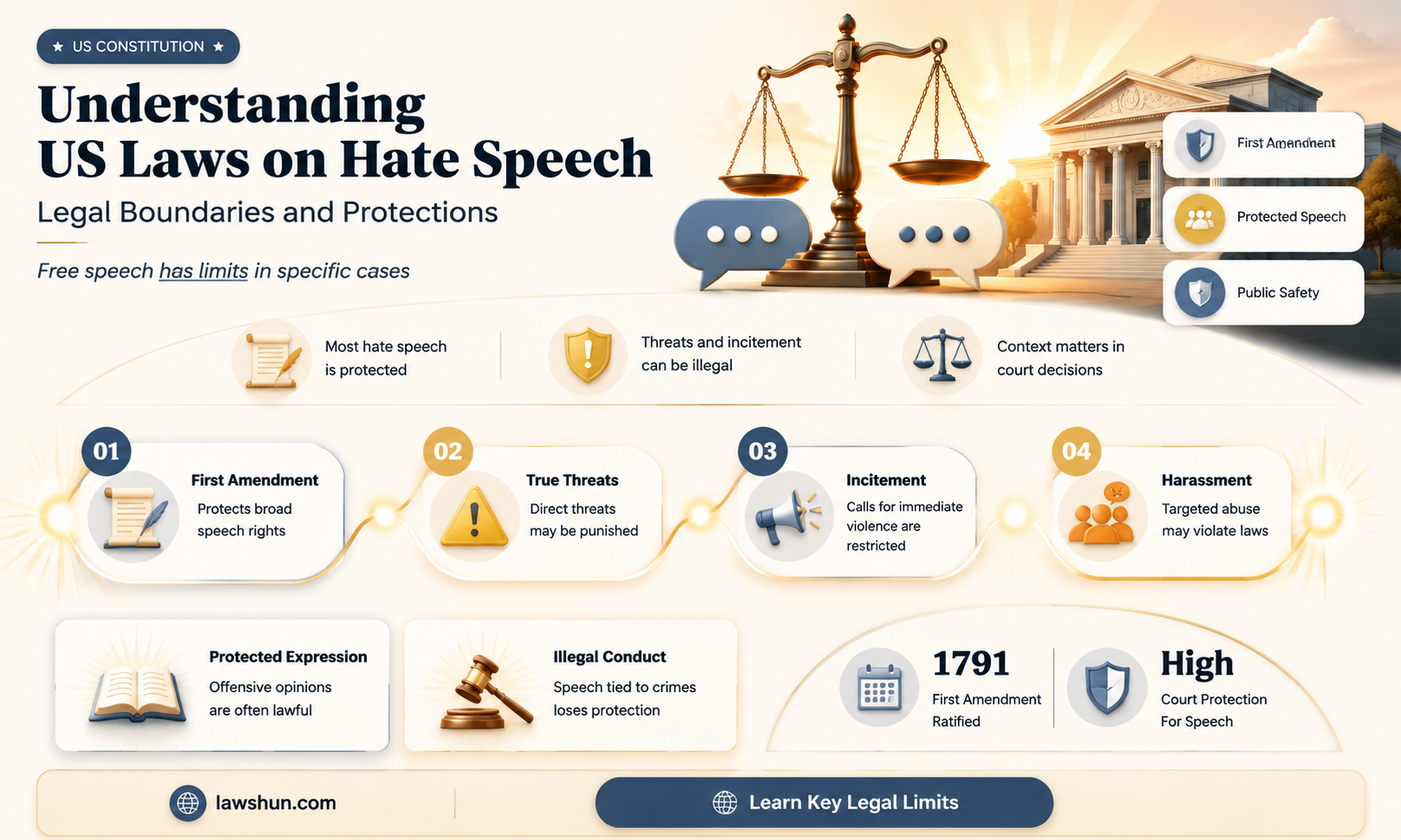 are there any laws in the us for hate speech