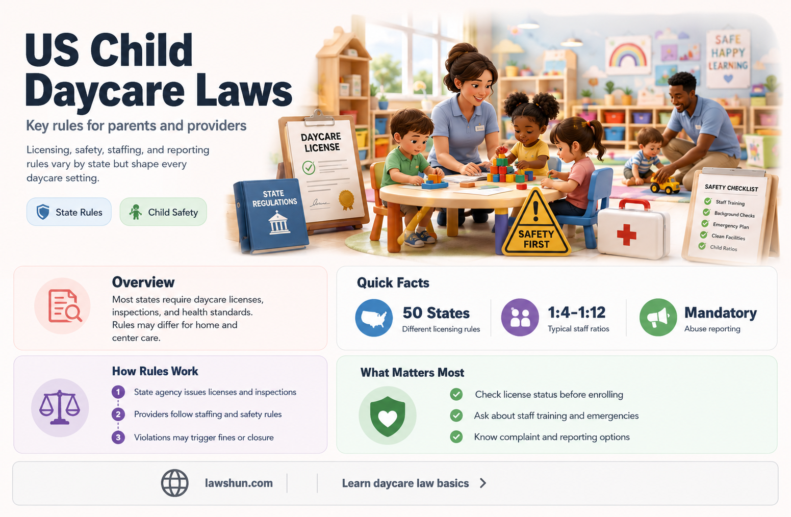 are ther any laws in teh us for child daycare