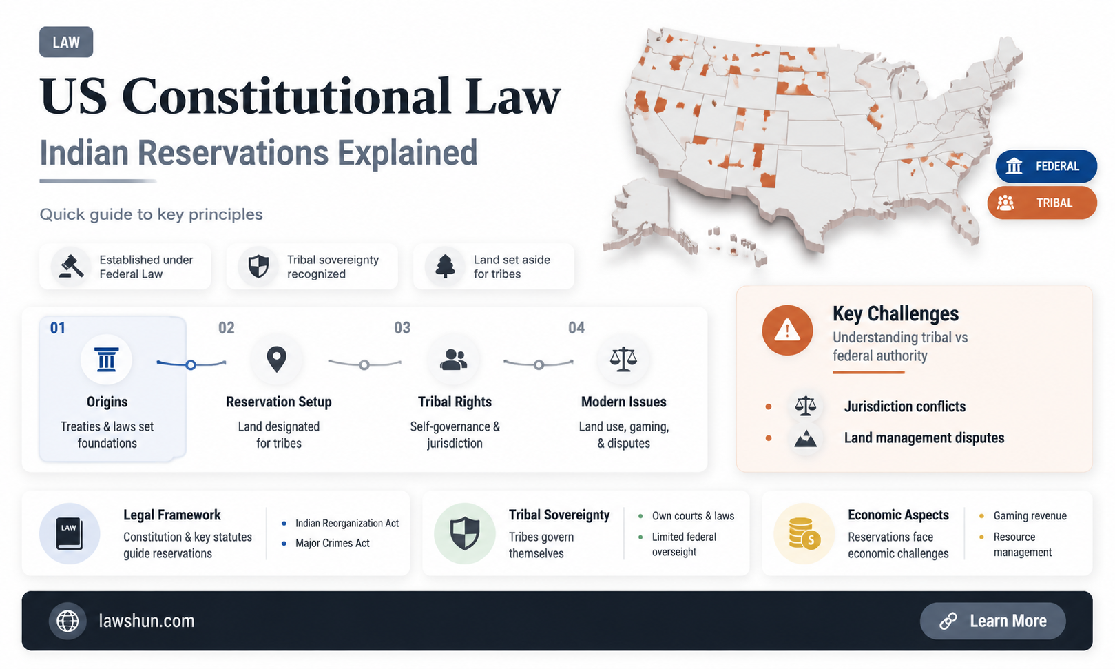 are indian reservations subject to us constitutional law