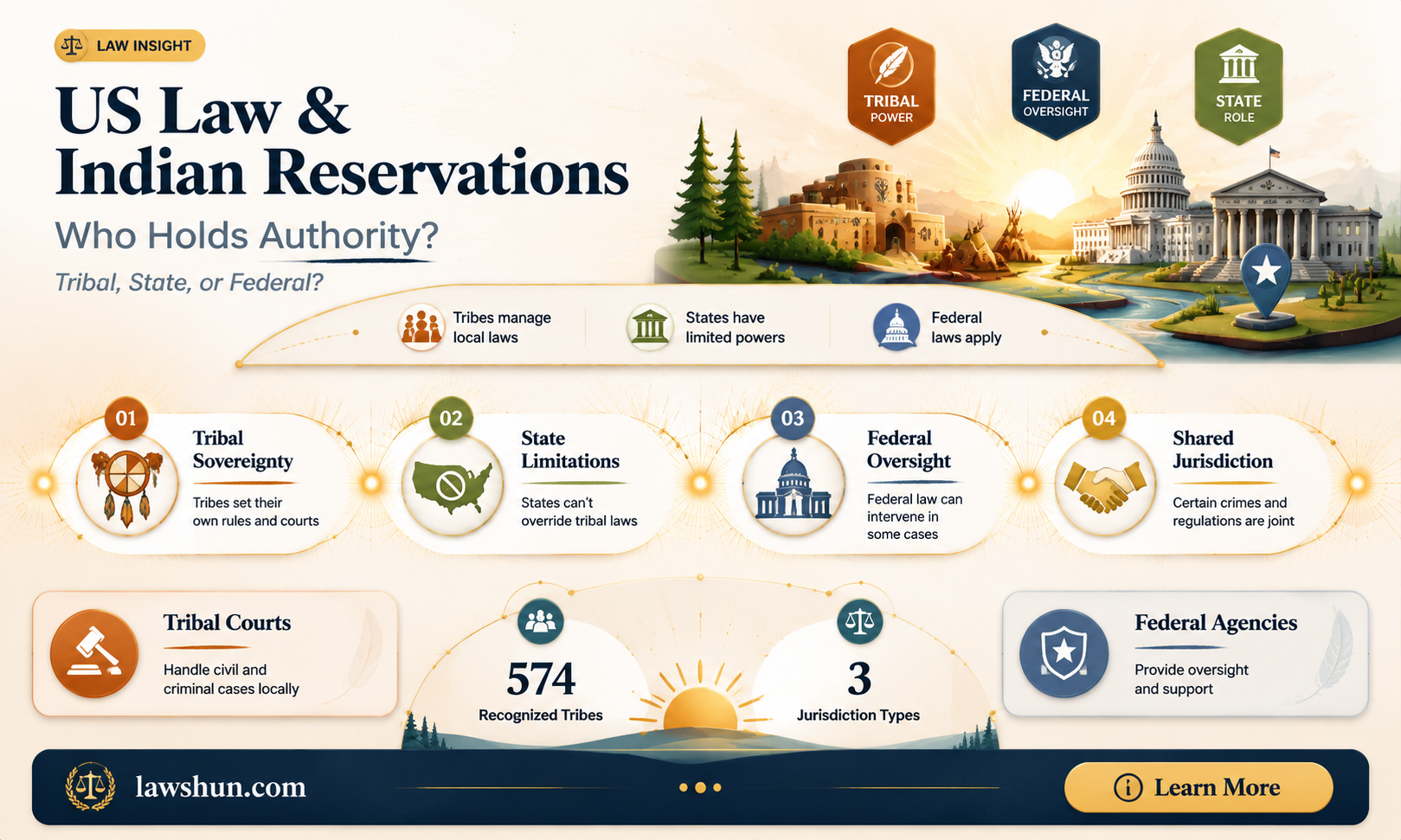are indian reservations subject to us law