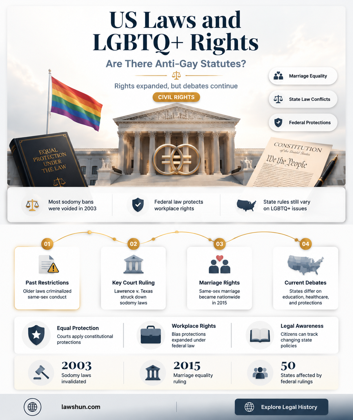 are there any laws in the us against being gay