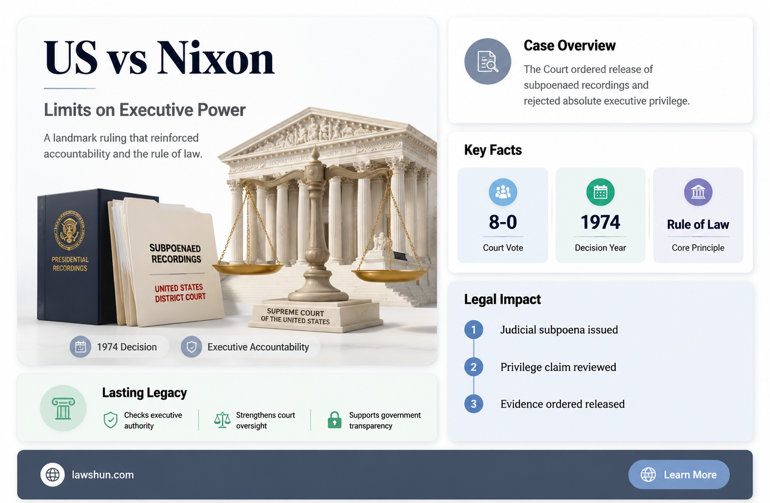 are there any laws that resulted from us vs nixon