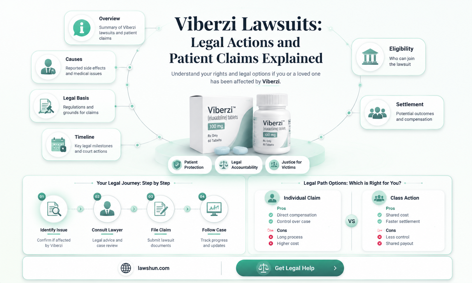 are there any law suits for viberzi
