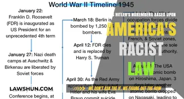 Hitler's Nuremberg Laws: Inspired by America's Racist Legal Framework?