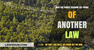 Was the Forest Reserve Act Part of Another Law?