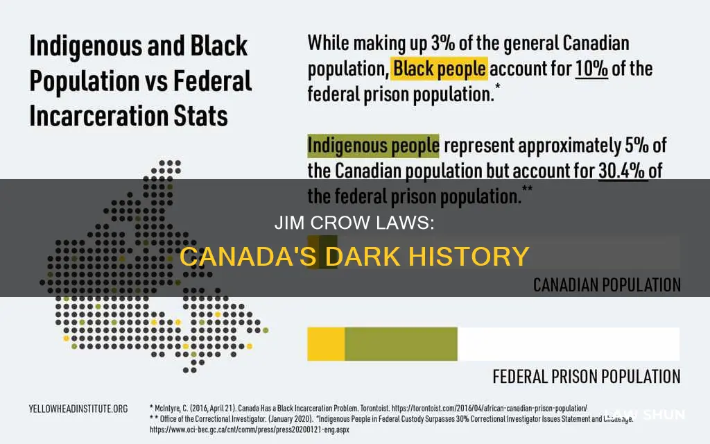 were there jim crow laws in canada