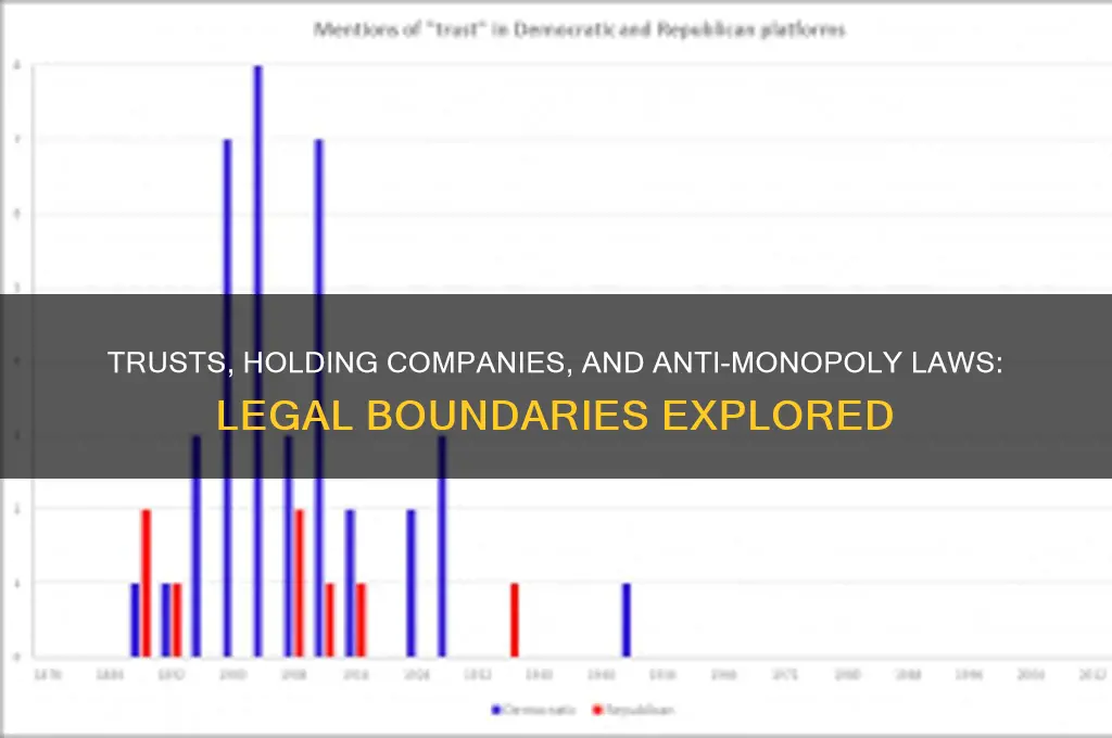 were trusts and holding companies subject to anti-monopoly laws