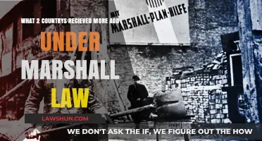 Which Two Nations Received the Most Aid Under Marshall Plan?