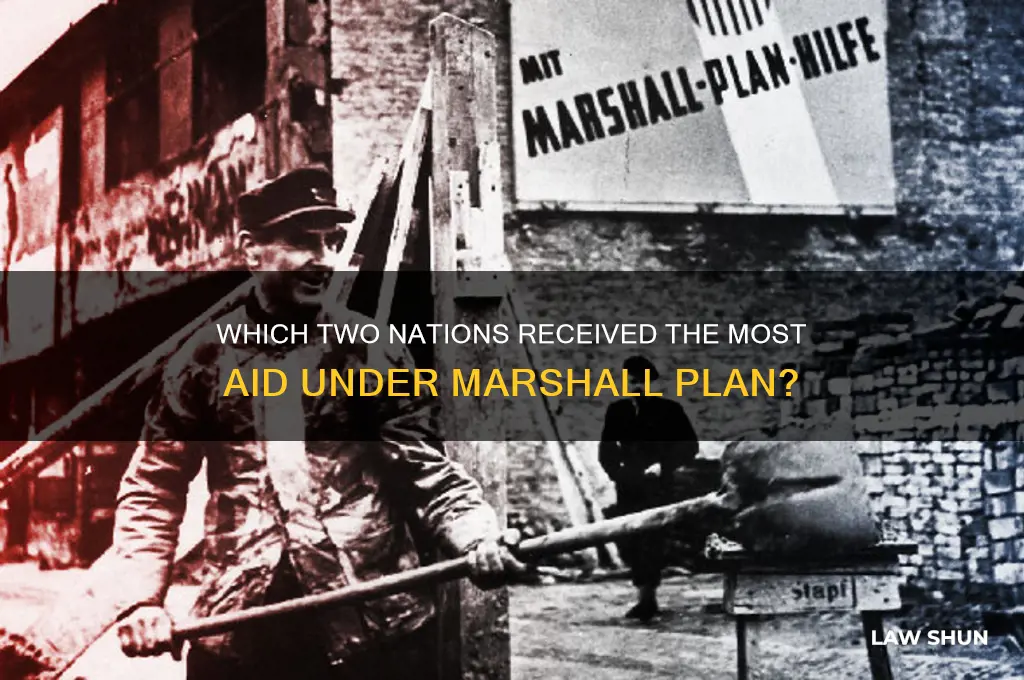 what 2 countrys recieved more aod under marshall law