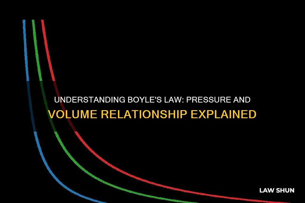 what 2 varibales are related by boyles law