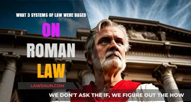 Roman Law's Legacy: Three Legal Systems Shaped by Ancient Rome