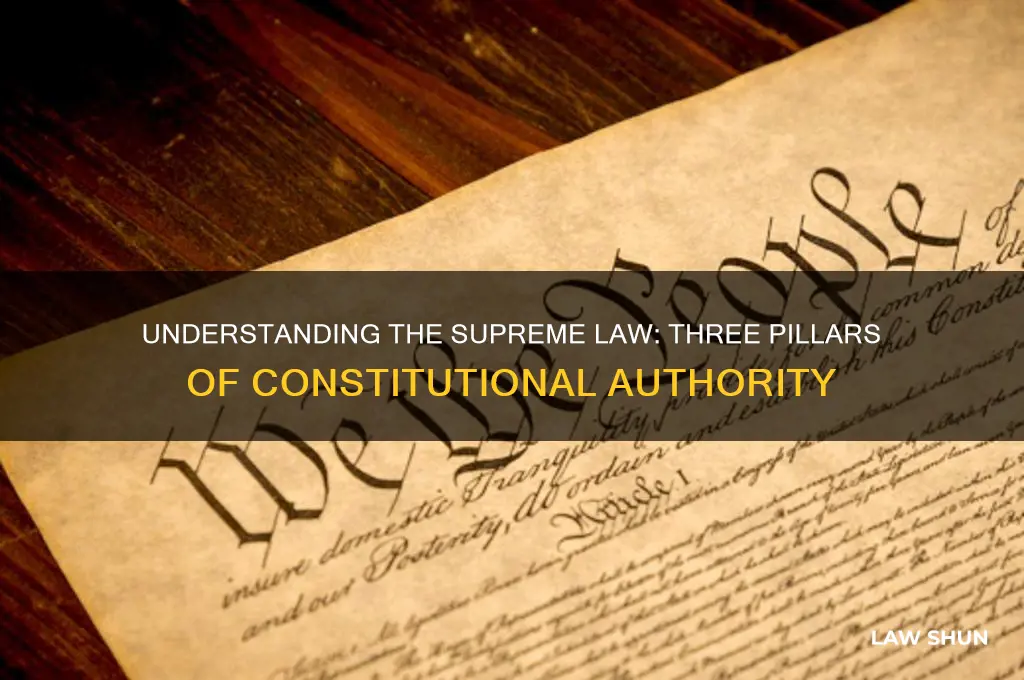 what 3 things are the supreme law of the land
