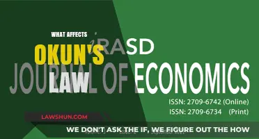 Exploring Factors Influencing Okun's Law: Unemployment and Economic Growth Dynamics