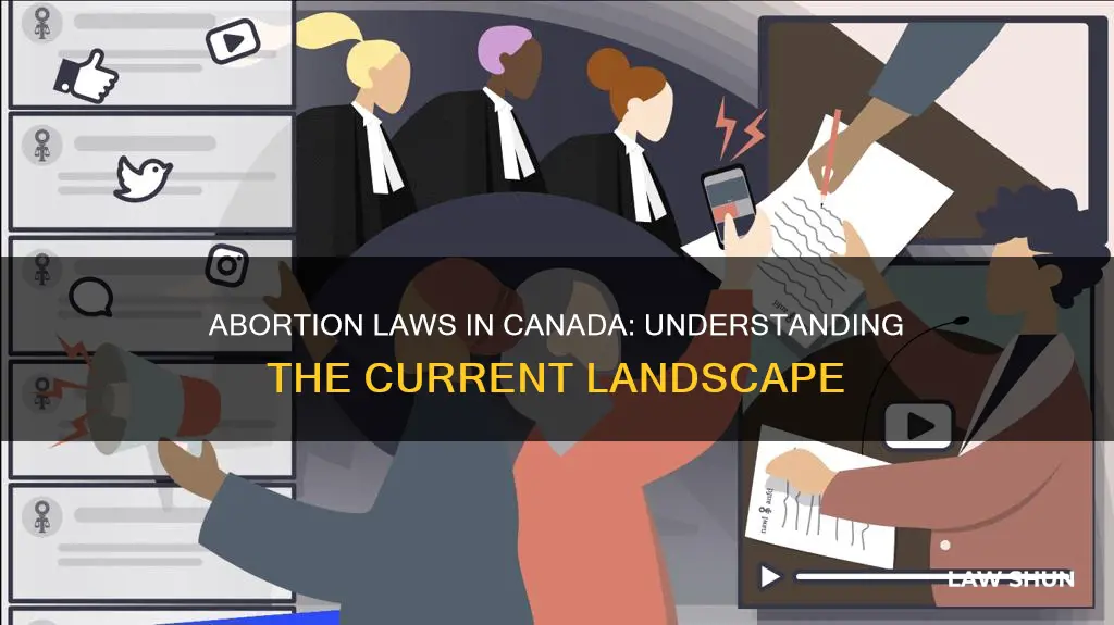 what are abortion laws in canada