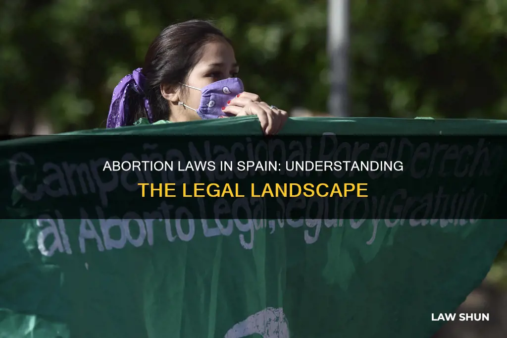 what are abortion laws in spain