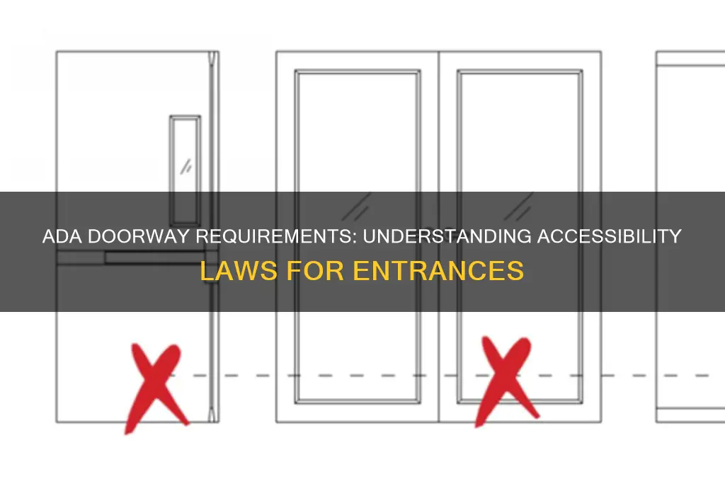 what are ada laws regarding doorways