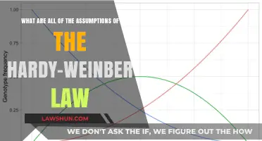 Unraveling Hardy-Weinberg Law: Key Assumptions Explained in Detail