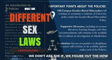 Sex Laws: Global Variations and Oddities