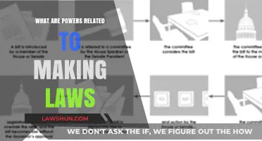Understanding Legislative Powers: The Authority Behind Law Creation Explained