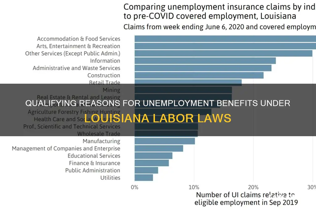 what are qualifying reasons under louisiana labor laws for unemployment
