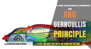 Archimedes' Law & Bernoulli's Principle: Real-World Applications Explained