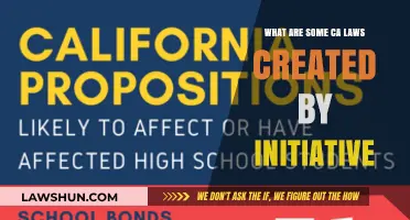 California's Initiative Laws: Power to the People