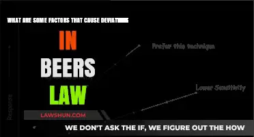 Understanding Deviations in Beer's Law: Key Factors Explained