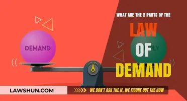 Understanding the Law of Demand: Two Key Components Explained