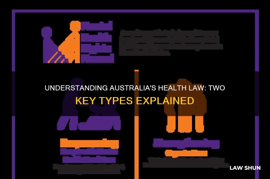 what are the 2 types of health law within australia