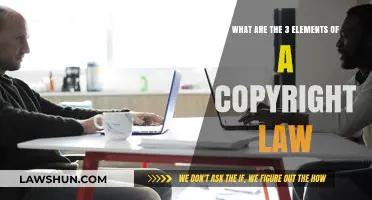 Understanding Copyright Law: Three Key Elements Explained