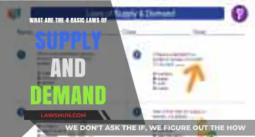 Understanding the Core Principles: The 4 Basic Laws of Supply and Demand