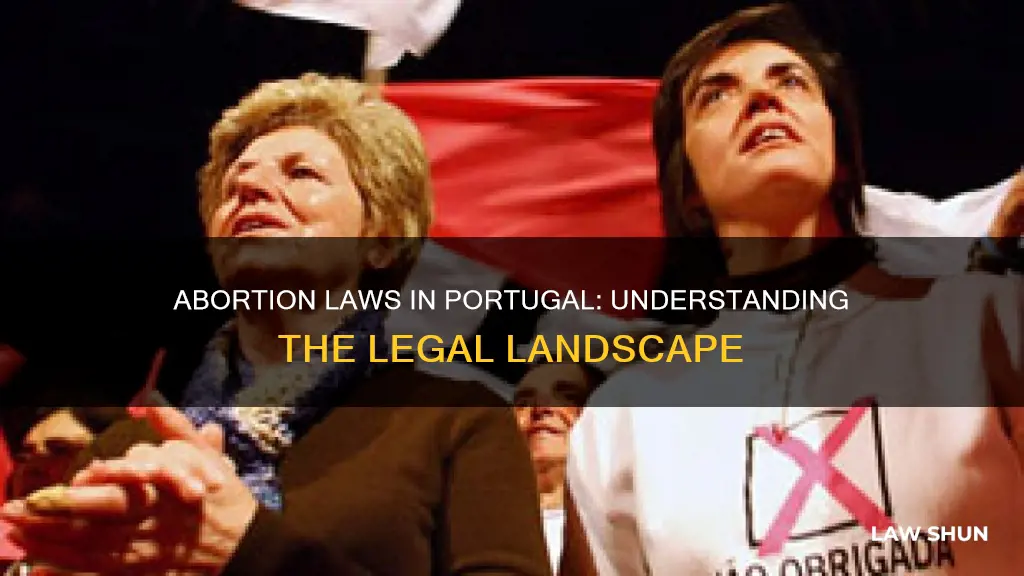 what are the abortion laws in portugal