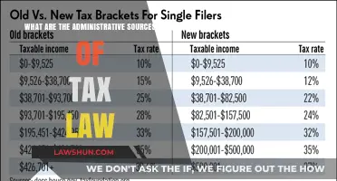 Administrative Tax Law: Sources and Their Impact