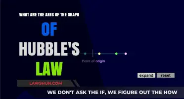 Understanding Hubble's Law: Exploring the Axes of Cosmic Expansion
