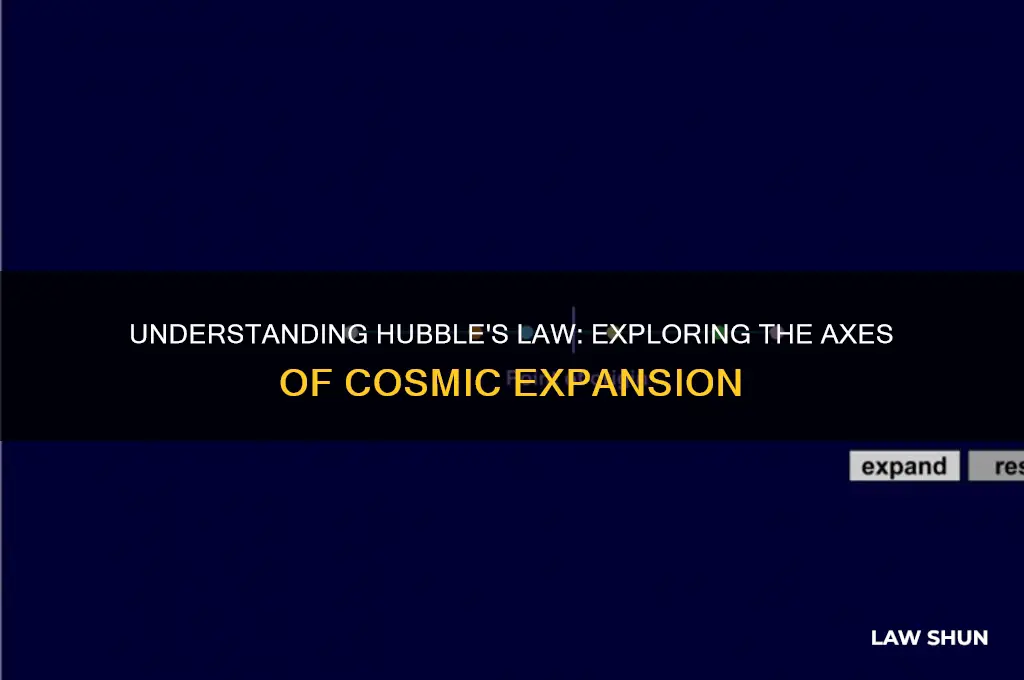 what are the axes of the graph of hubble