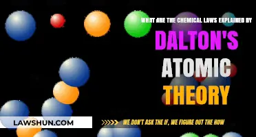 Dalton's Atomic Theory: Unveiling the Foundations of Chemical Laws