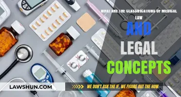 Understanding Medical Law: Classifications and Key Legal Concepts Explained