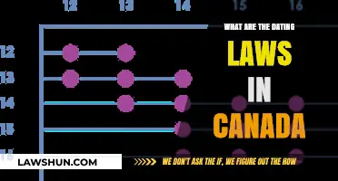 Dating Laws in Canada: What You Need to Know