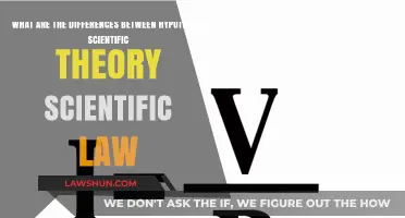Theories, Laws, and Hypotheses: What's the Difference?